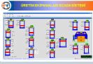 SCADA İZLEME SİSTEMİ