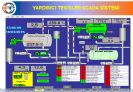 SCADA İZLEME SİSTEMİ
