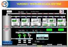 SCADA İZLEME SİSTEMİ