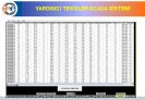 SCADA İZLEME SİSTEMİ