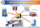 SCADA İZLEME SİSTEMİ