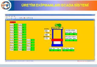 Personel Access Control